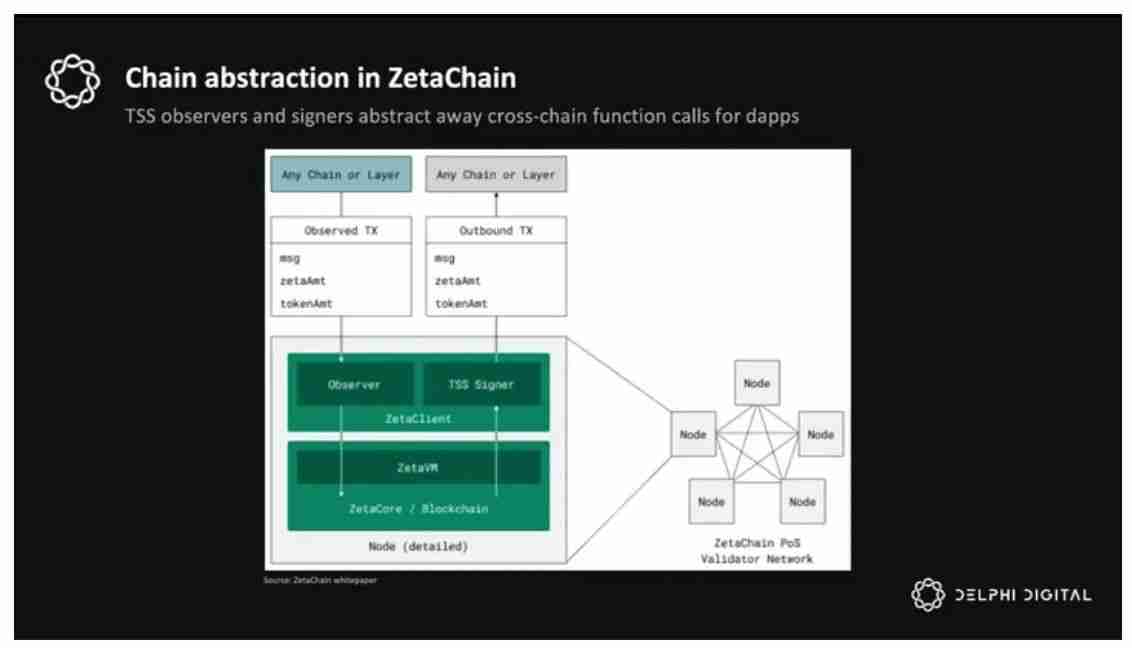 ZetaChain怎么样？未来如何？ZetaChain通用应用程序的未来之路